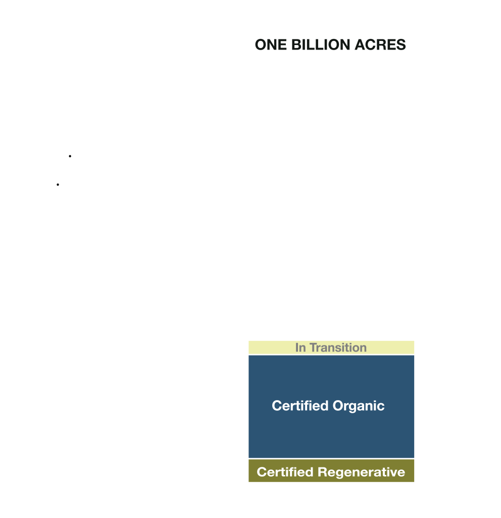 One Billion Acres - impact campaign tracker - documentary trilogy
